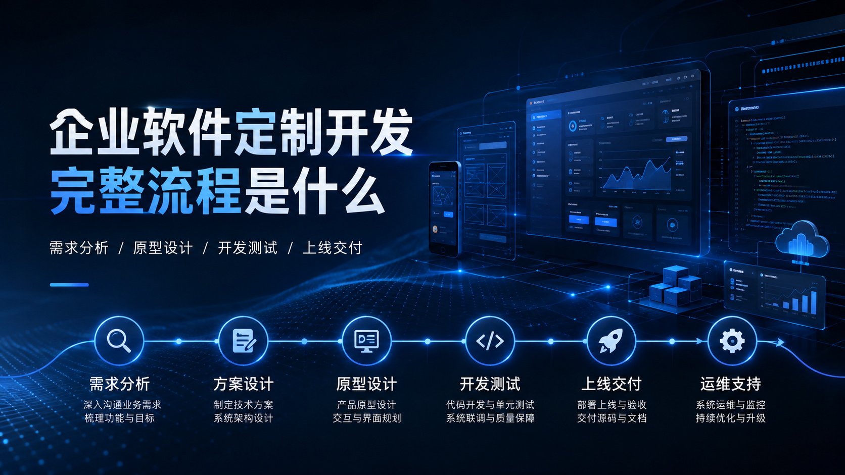 企业软件定制开发完整流程是什么